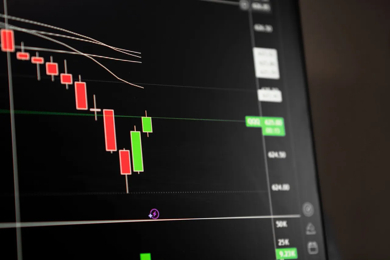 Candlestick chart of short-term power prices