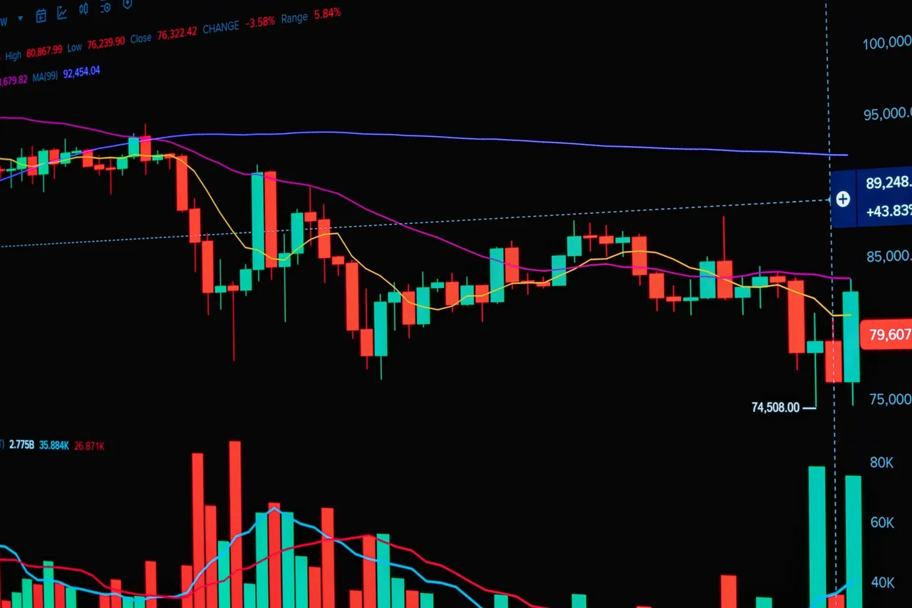 A candlestick chart on a dark screen
