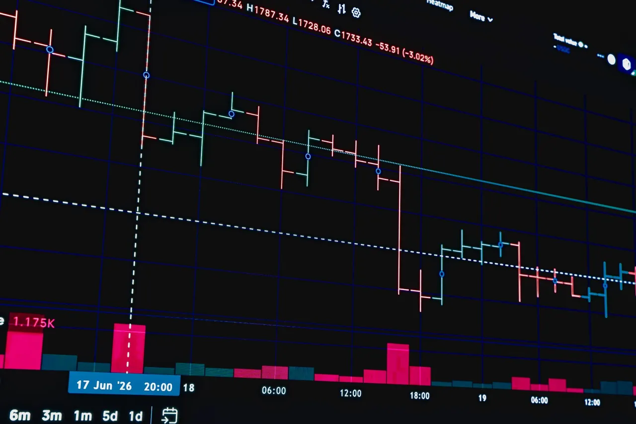 A candlestick chart marked with price levels